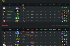 《状态堪忧！Aster战队负于南美黑马TA，遗憾告别本届Major》